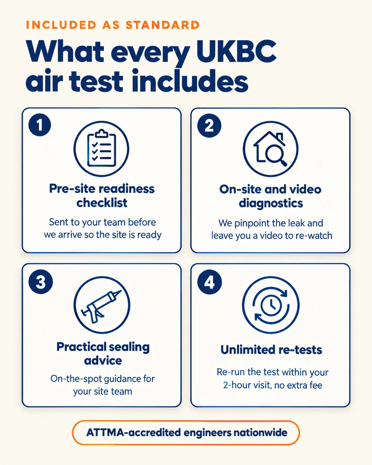 What every UKBC air tightness test includes: a pre-site readiness checklist, on-site and video diagnostics, practical sealing advice, and unlimited re-tests within your 2-hour visit