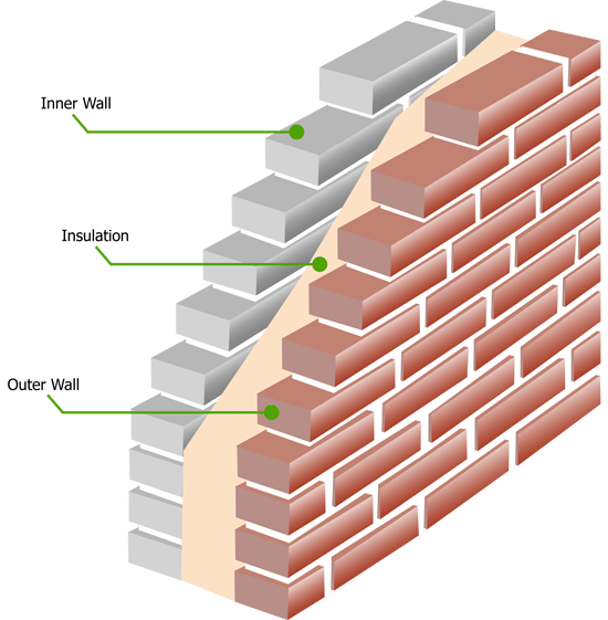 FAQs — Can I build with 100mm cavities still?